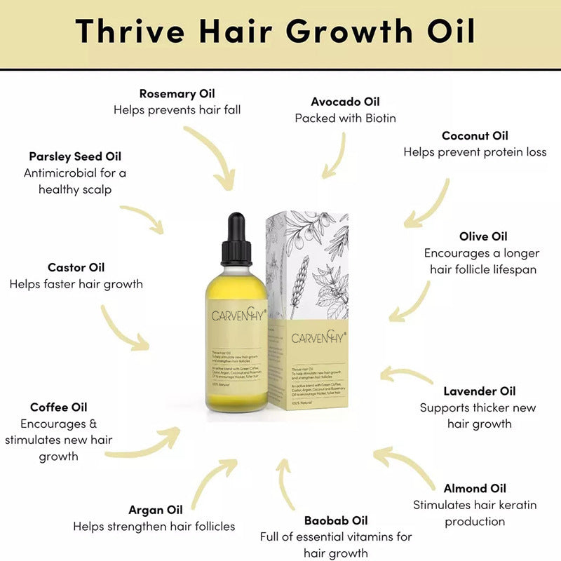 Hair Essential Oil – Nourishing Treatment for Dry and Irritated Hair CJ