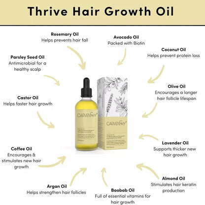 Hair Essential Oil – Nourishing Treatment for Dry and Irritated Hair CJ